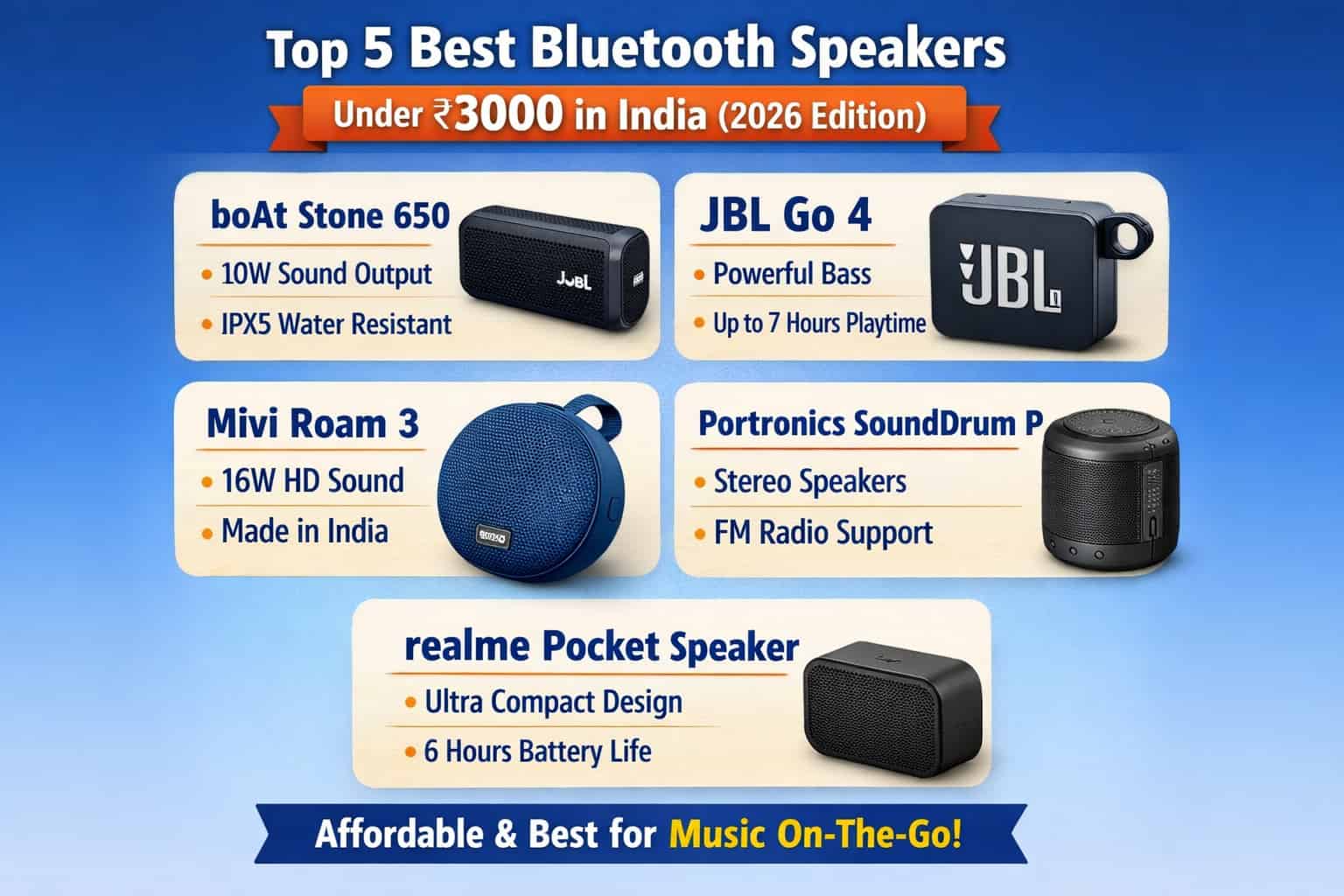 Top 5 Best Bluetooth Speakers Under 3000 in India