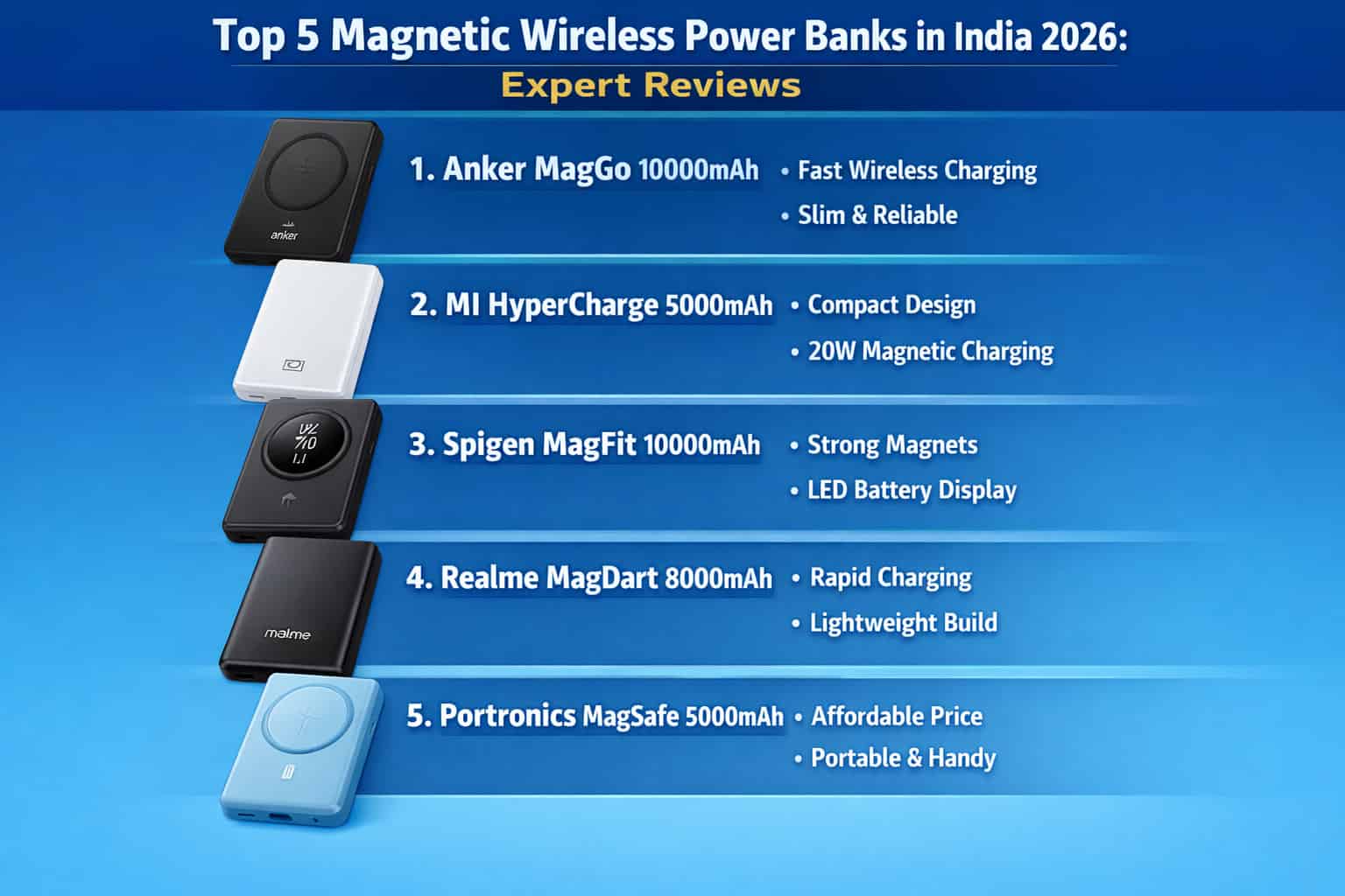 Top 5 Best Magnetic Wireless Power Banks in India 2026 Expert Reviews