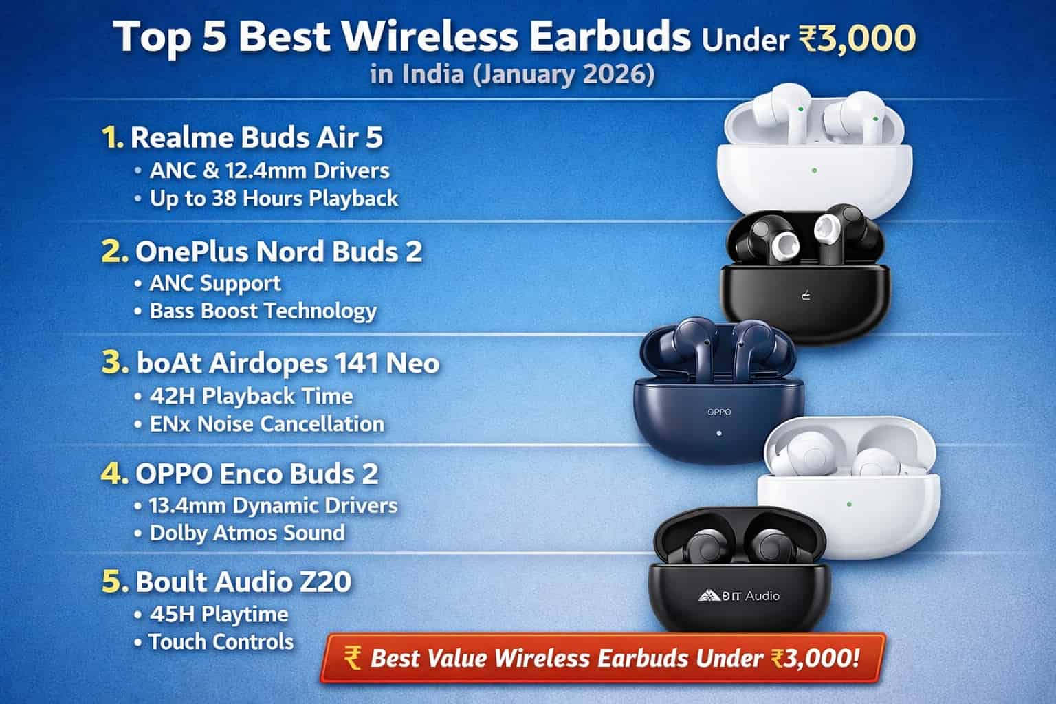 Best wireless earbuds under 3000 in India 2026