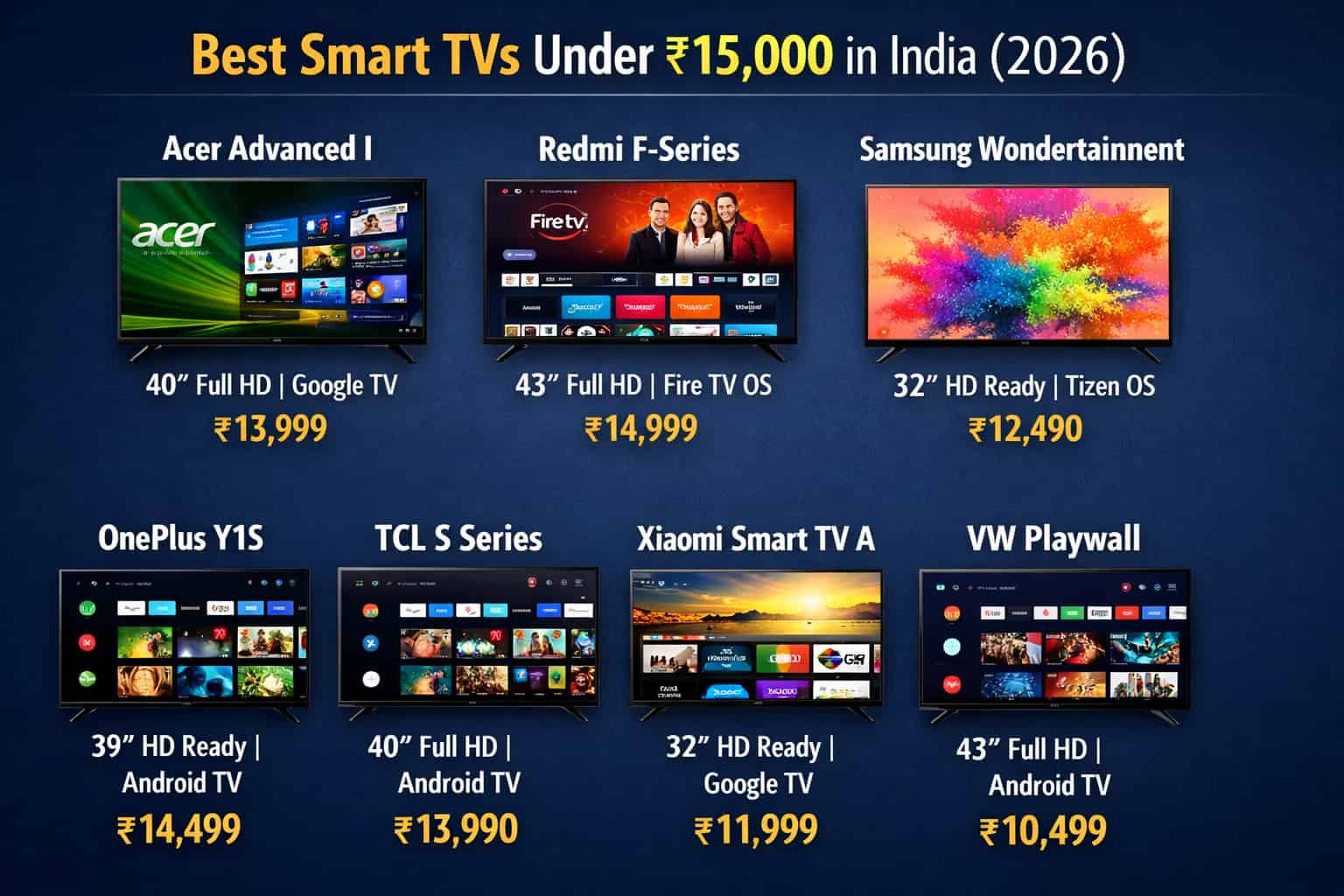 7 Best Smart TVs Under ₹15,000 in India (2026)