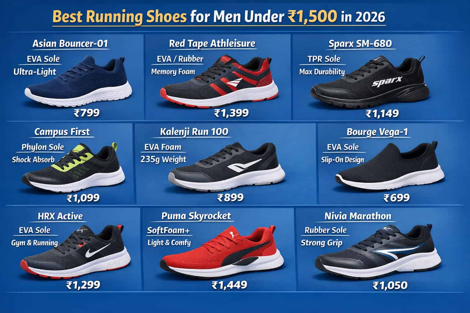 9 Best Running Shoes for Men Under ₹1,500 in India (2026)