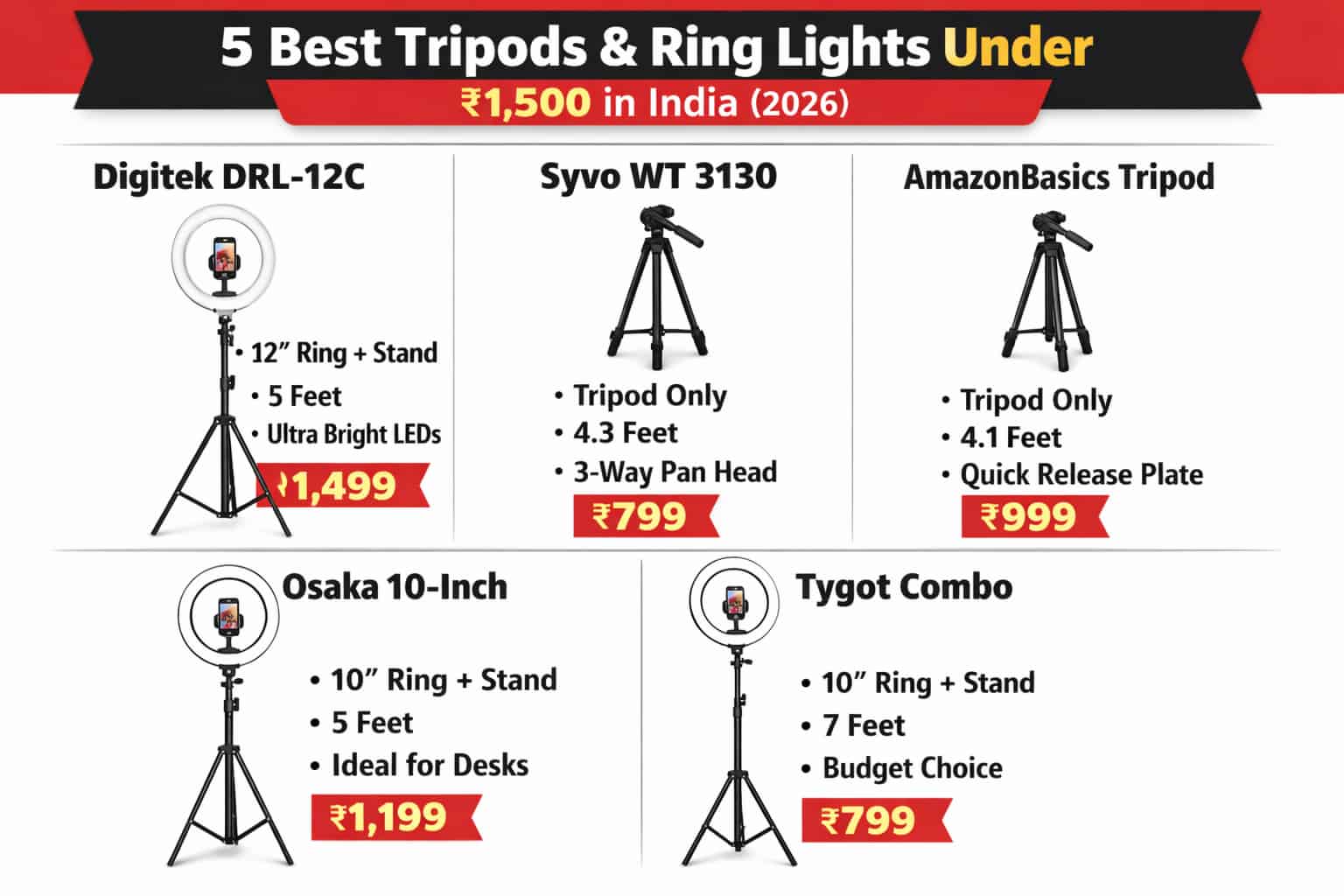 5 Best Tripods & Ring Lights for Vlogging Under ₹1,500 in India