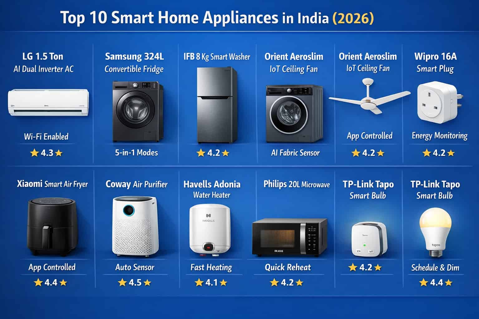 Top 10 Smart Home Appliances in India Slash Your Electricity Bills & Upgrade Your Lifestyle (2026)