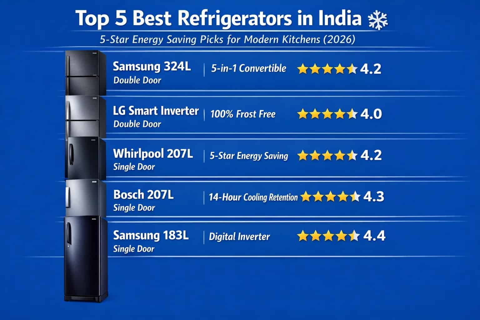 Top 5 Best Refrigerators in India 5-Star Energy Saving Picks for Modern Kitchens (2026) ❄️