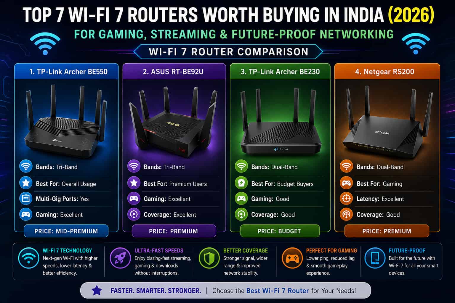 Top Wi-Fi 7 routers in India