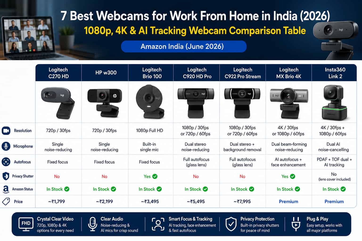 7 best webcams for work from home