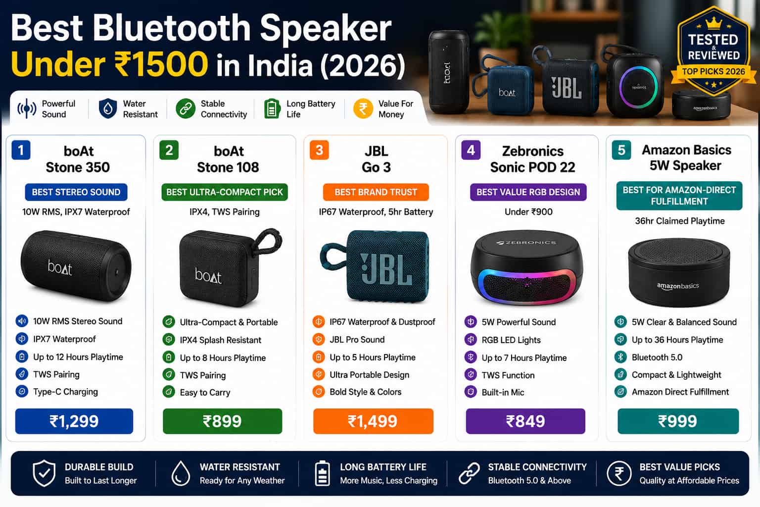 Top Bluetooth speakers under ₹1500