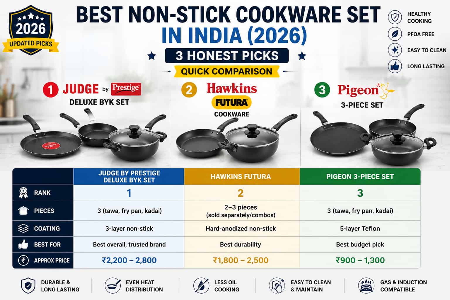Best non-stick cookware in India 2026