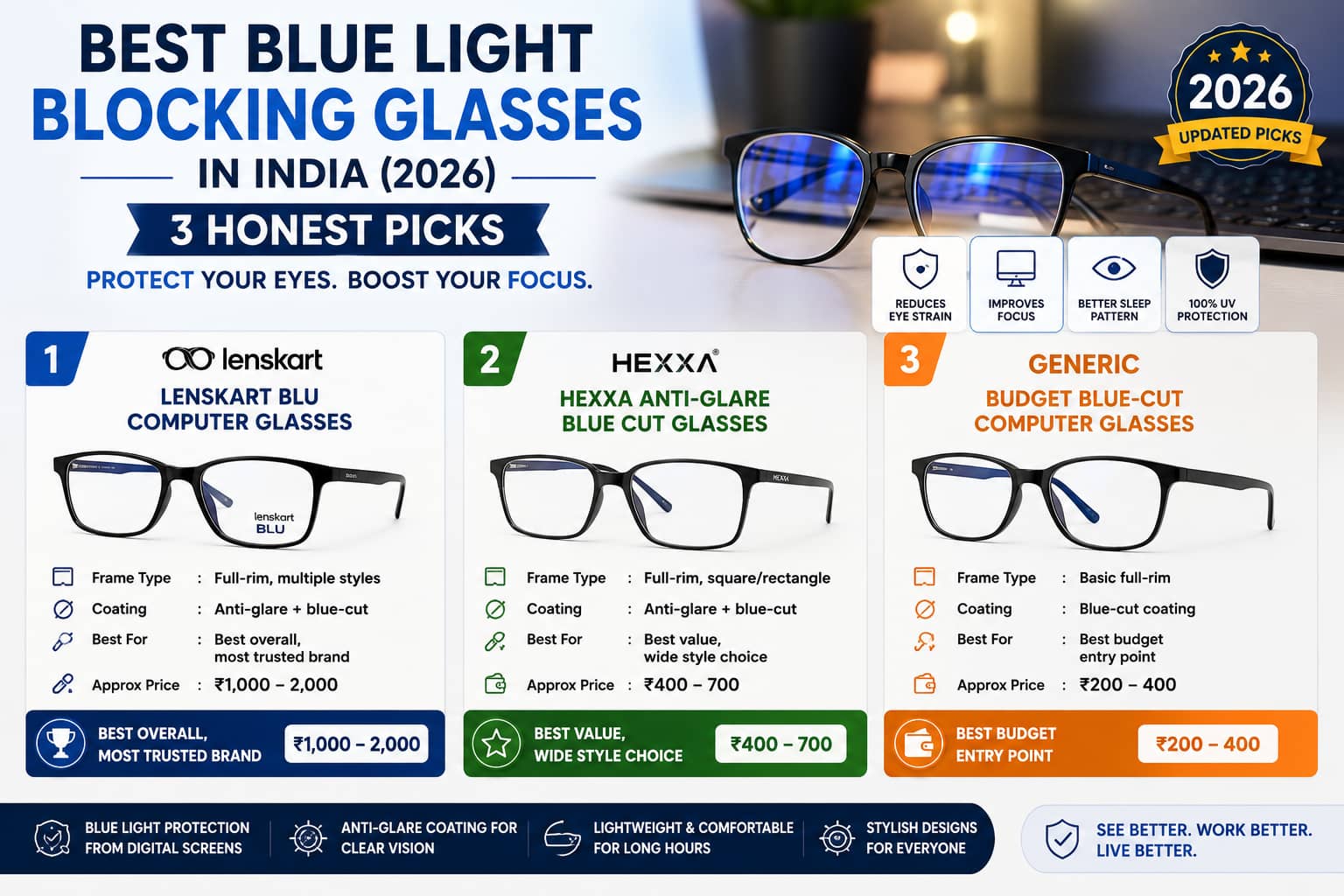 Best Blue Light Glasses in India 2026