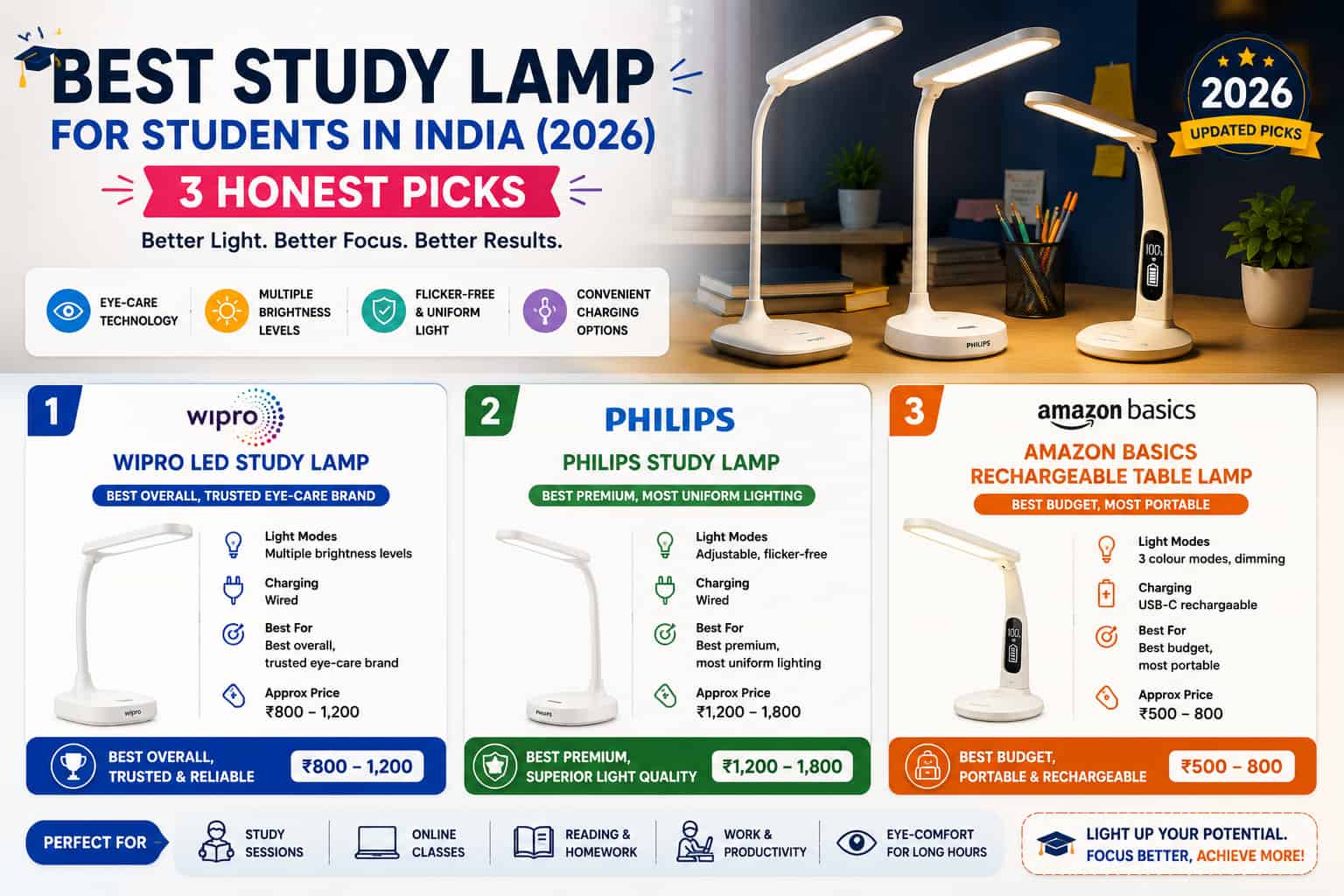 Best Study Lamps for Students in India