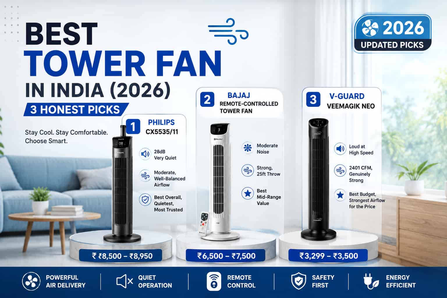 Best Tower Fans in India 2026