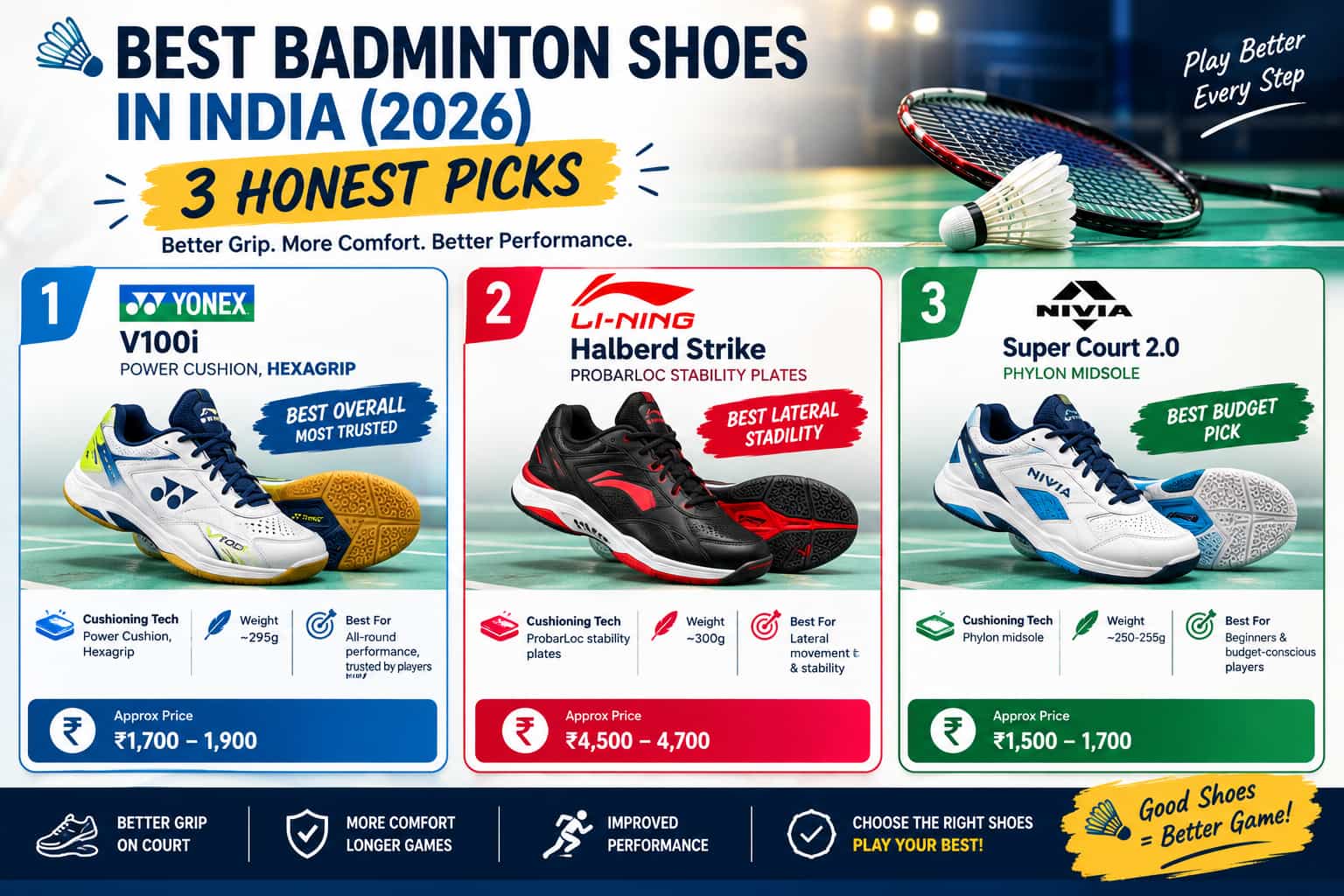 Best Badminton Shoes in India
