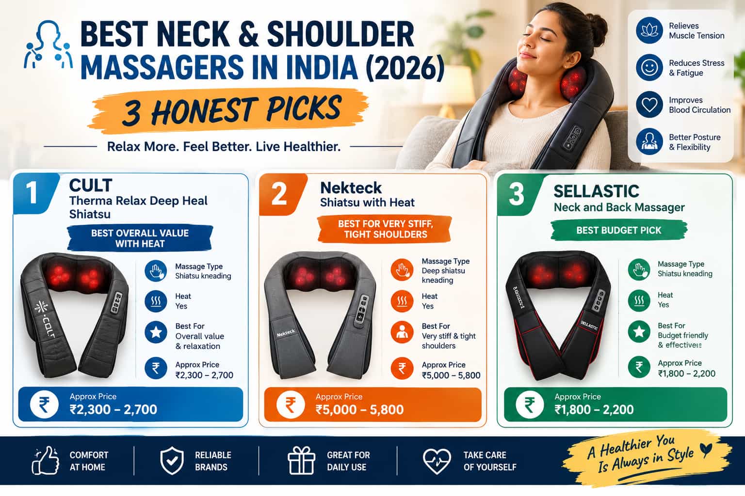Best Neck Massagers in India 2026